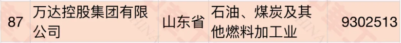 萬達(dá)寶通母公司萬達(dá)控股集團(tuán) 萬達(dá)寶通母公司萬達(dá)控股集團(tuán)