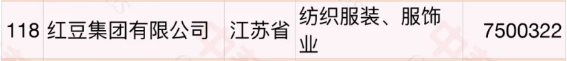 通用股份母公司紅豆集團(tuán) 通用股份母公司紅豆集團(tuán)