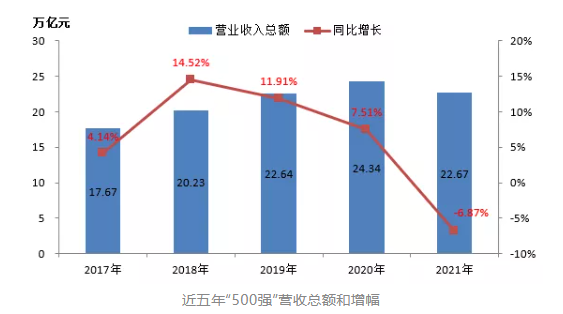 最新排名！中國(guó)能源500強(qiáng)出爐，哪些企業(yè)入圍？