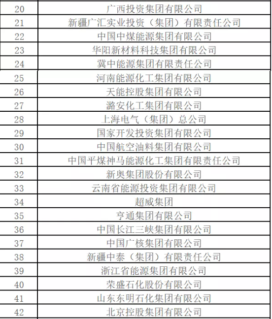最新排名！中國(guó)能源500強(qiáng)出爐，哪些企業(yè)入圍？