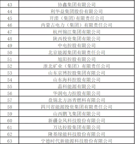 最新排名！中國(guó)能源500強(qiáng)出爐，哪些企業(yè)入圍？