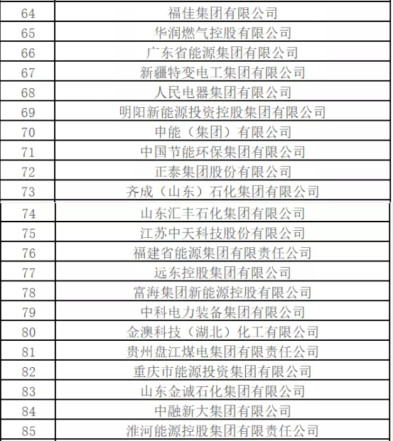 最新排名！中國(guó)能源500強(qiáng)出爐，哪些企業(yè)入圍？