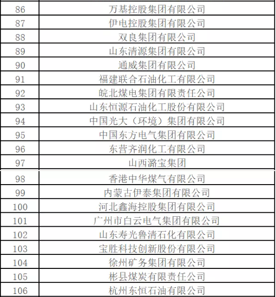 最新排名！中國(guó)能源500強(qiáng)出爐，哪些企業(yè)入圍？
