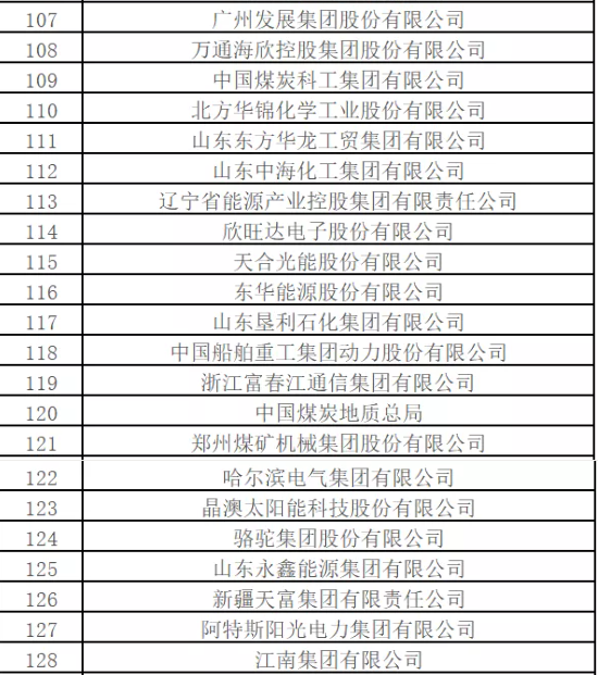 最新排名！中國(guó)能源500強(qiáng)出爐，哪些企業(yè)入圍？