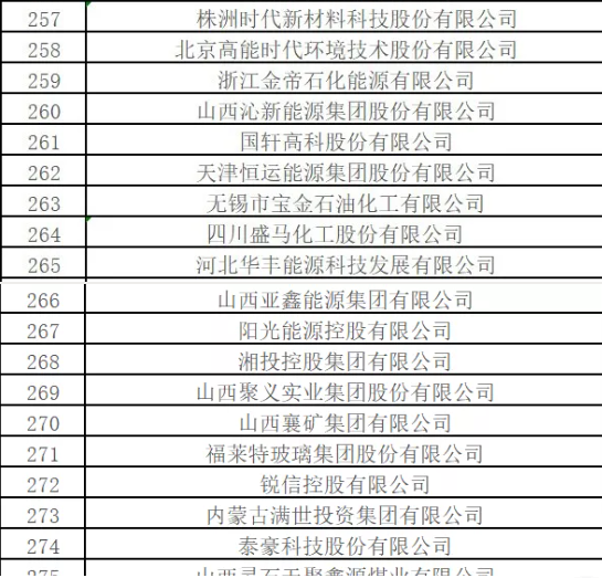 最新排名！中國(guó)能源500強(qiáng)出爐，哪些企業(yè)入圍？