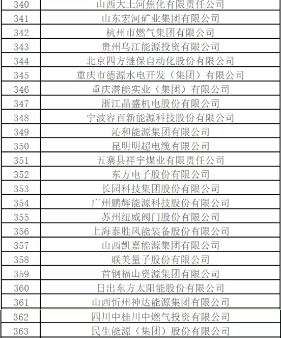 最新排名！中國(guó)能源500強(qiáng)出爐，哪些企業(yè)入圍？