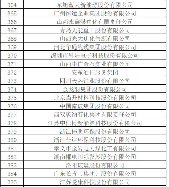 最新排名！中國(guó)能源500強(qiáng)出爐，哪些企業(yè)入圍？