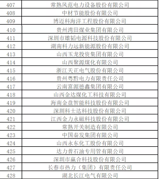 最新排名！中國(guó)能源500強(qiáng)出爐，哪些企業(yè)入圍？