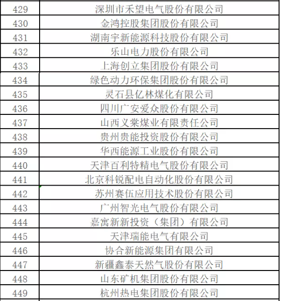 哪些企業(yè)入圍？