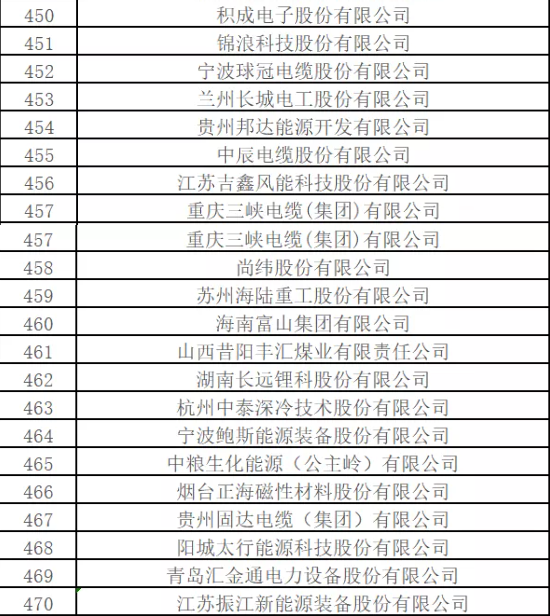 最新排名！