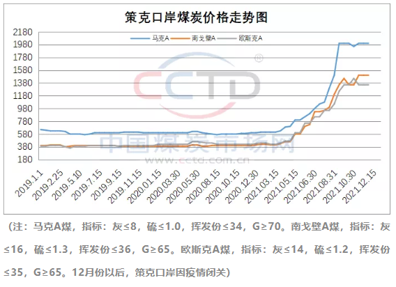 2020年之前，我國主要的煉焦煤進(jìn)口國為蒙古國、澳大利亞，