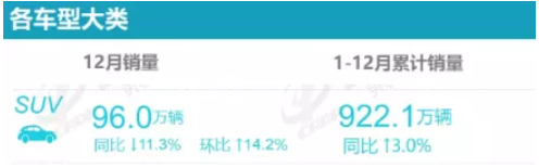 2021年度SUV輪胎配套排行榜，誰主沉浮？