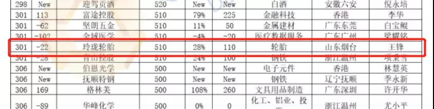 玲瓏輪胎 玲瓏輪胎