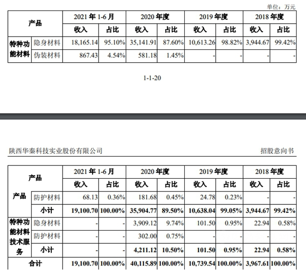 軍工涂料第一股現(xiàn)身！2月24日新股申購(gòu)