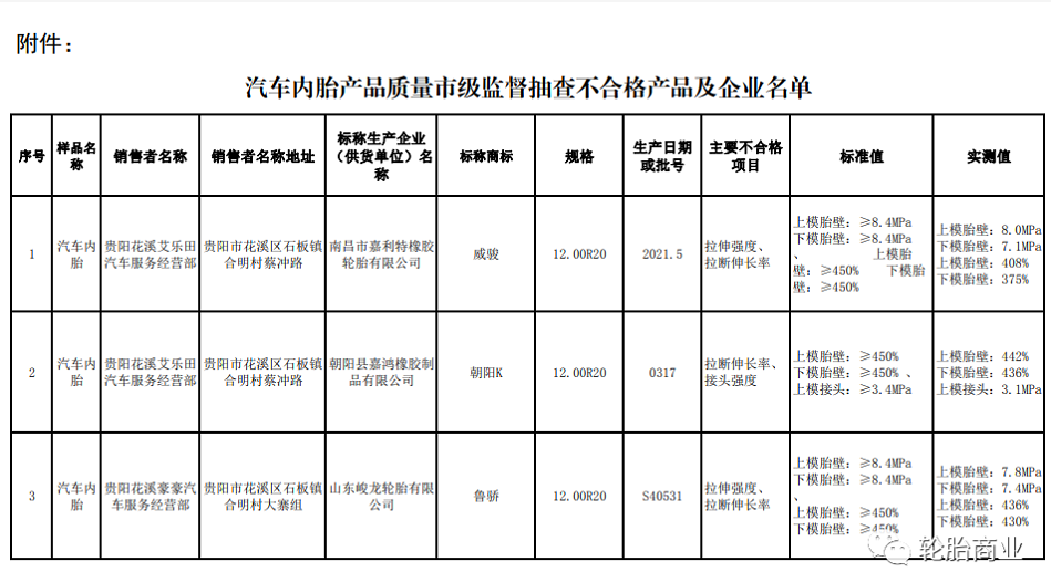抽檢，3家輪胎檢驗不合格