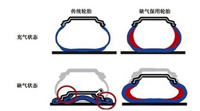 北橡院組織起草的3項(xiàng)輪胎國(guó)家標(biāo)準(zhǔn)發(fā)布