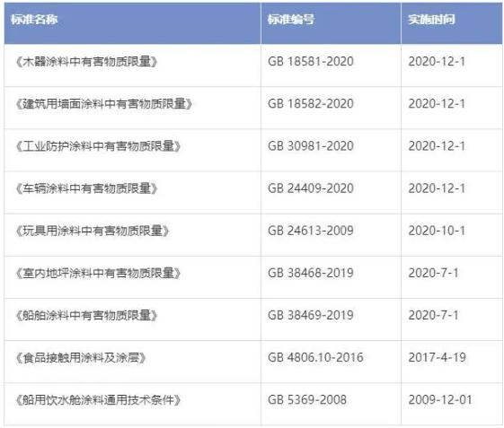 取消備案，對(duì)進(jìn)口涂料意味著什么？