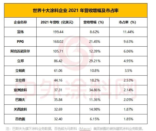 創(chuàng)新的配方技術(shù)大大促進和滿足了消費者眾多新的和多樣化的需求