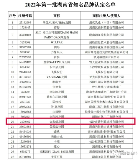 “金彩螺”商標被認定為湖南省知名品牌