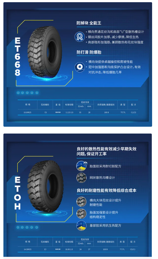 泰凱英礦山專(zhuān)用輪胎配套國(guó)內(nèi)首臺(tái)純國(guó)產(chǎn)化200噸巨型智能礦卡