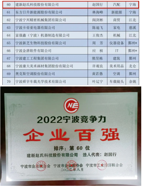 　2022寧波競(jìng)爭(zhēng)力企業(yè)百?gòu)?qiáng)