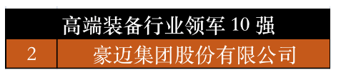　山東省高端裝備行業(yè)領軍10強中，豪邁集團榜上有名。豪邁科技在輪胎模具業(yè)務中熟練掌握了電火花、雕刻、精鑄鋁三種模具加工技術，在模具制造過程中運用激光雕刻、3D打印等多種全新工藝，在技術工藝的全面性、先進性、穩(wěn)定性上具有同行業(yè)無可比擬的優(yōu)勢。