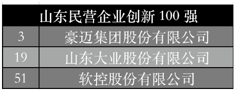 山東民營企業(yè)創(chuàng)新100強中，豪邁集團、大業(yè)股份、軟控股份位列其中。大業(yè)股份主營業(yè)務為胎圈鋼絲、鋼簾線以及膠管鋼絲的研發(fā)、生產(chǎn)和銷售，2020年及2021年，公司胎圈鋼絲的總產(chǎn)量分別為29.47萬噸、32.66萬噸，分別占整個國內市場份額的31.49%、31.50%。