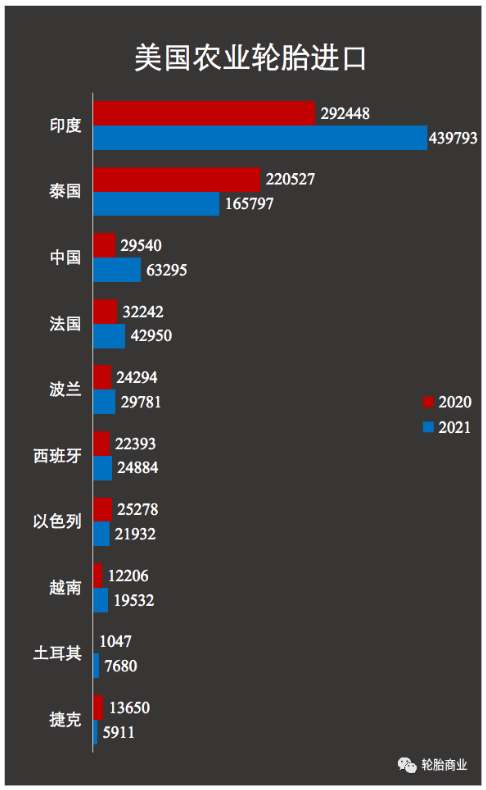 美國(guó)再次開(kāi)啟輪胎進(jìn)口雙反調(diào)查