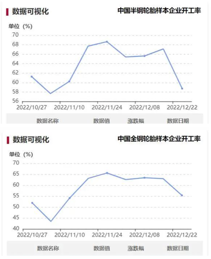 疫情影響，輪胎廠大面積減產(chǎn)