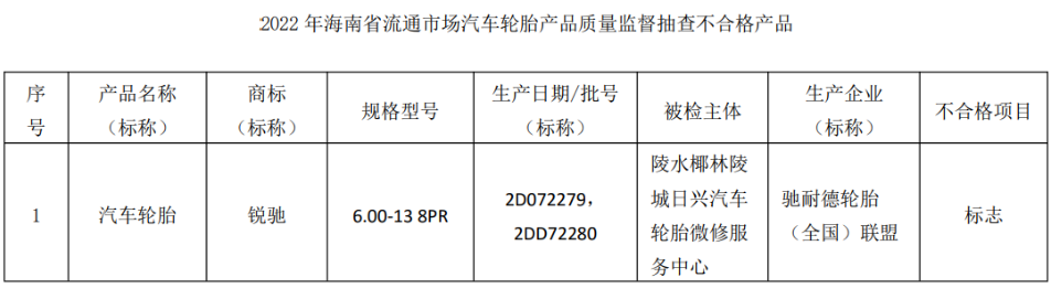 可以看到，馳耐德輪胎(全國)聯(lián)盟生產(chǎn)的銳馳輪胎，“標(biāo)志”項目不合格;美力普橡膠(廈門)有限公司生產(chǎn)的歐士達輪胎，“強度性能”不合格;巨鹿縣萬昂橡膠制品有限公司生產(chǎn)的金正興輪胎，“標(biāo)志、強度性能”不合格。
